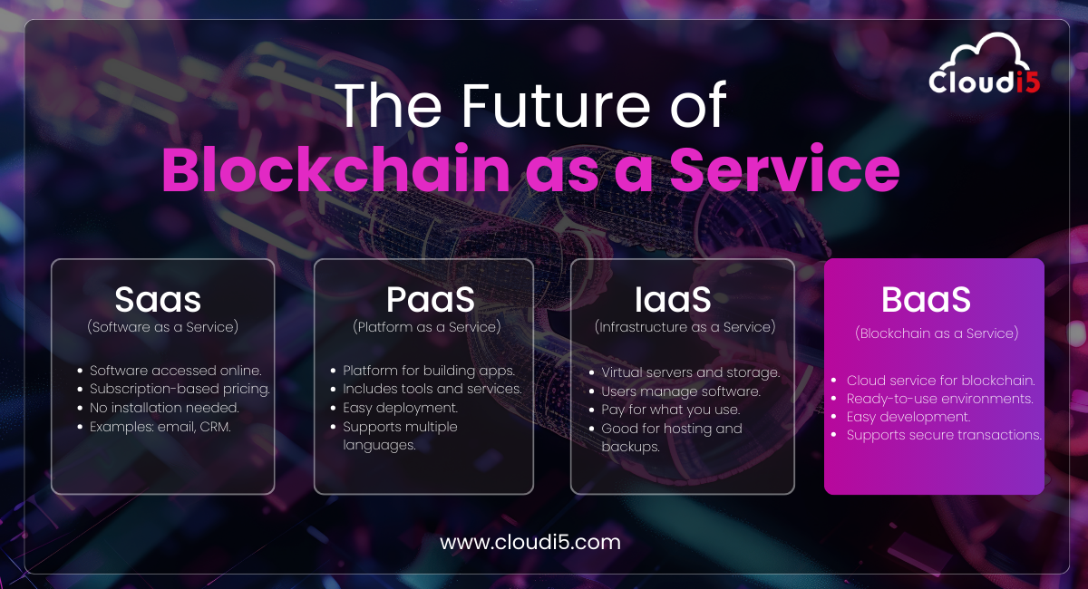 The Future of Blockchain as a Service