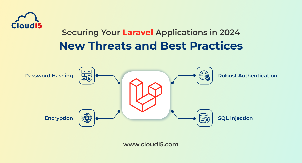 Securing Your Laravel Applications in 2024: New Threats and Best Practices